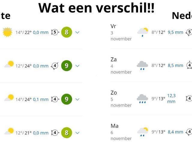 Wat een verschil in weer, begin november